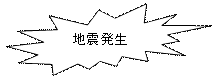 爆発: 14 pt: 地震発生