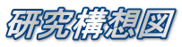 研究構想図
